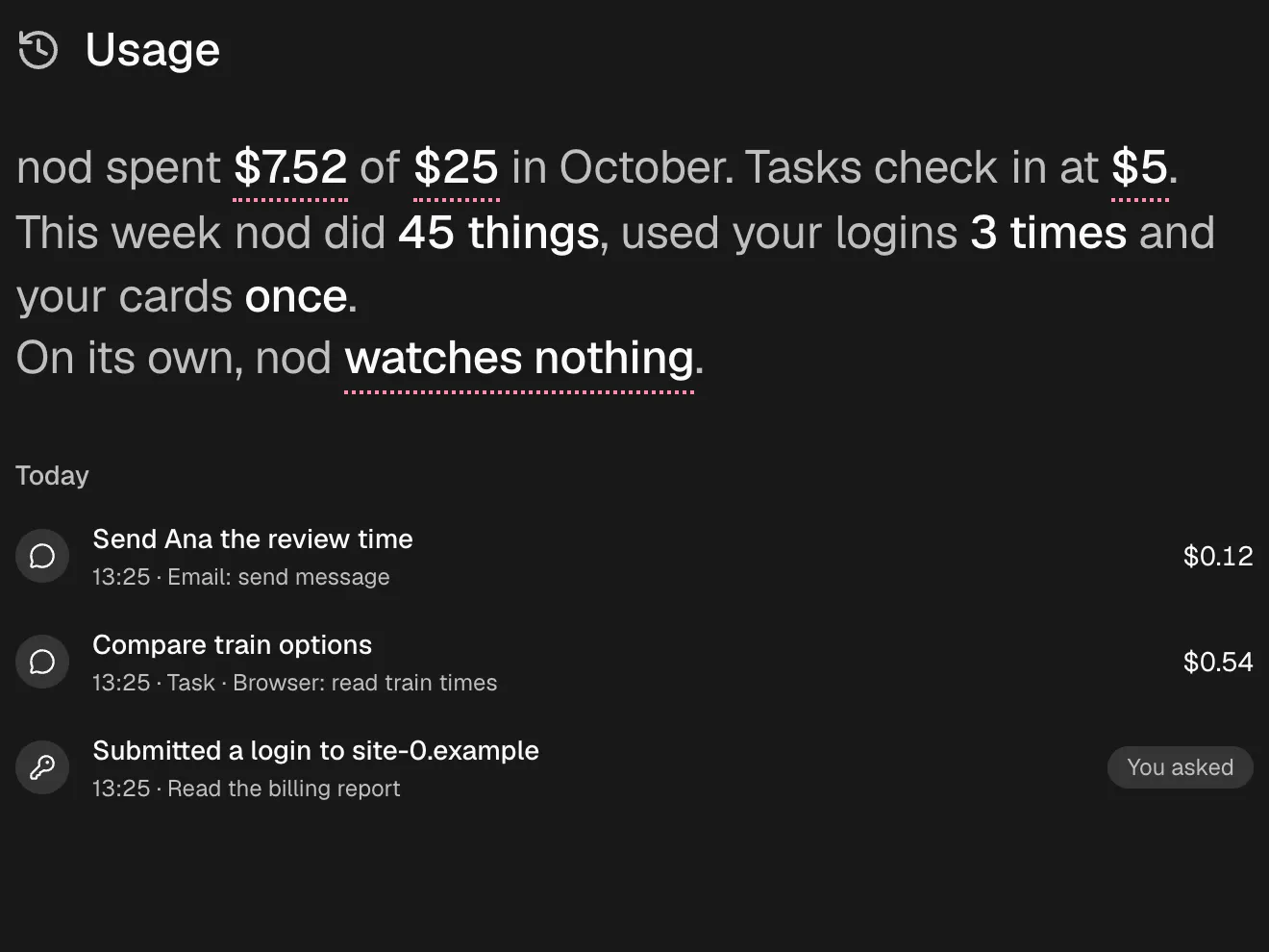 Usage with this month's spending, the task check-in and every app action, sign-in and card use.